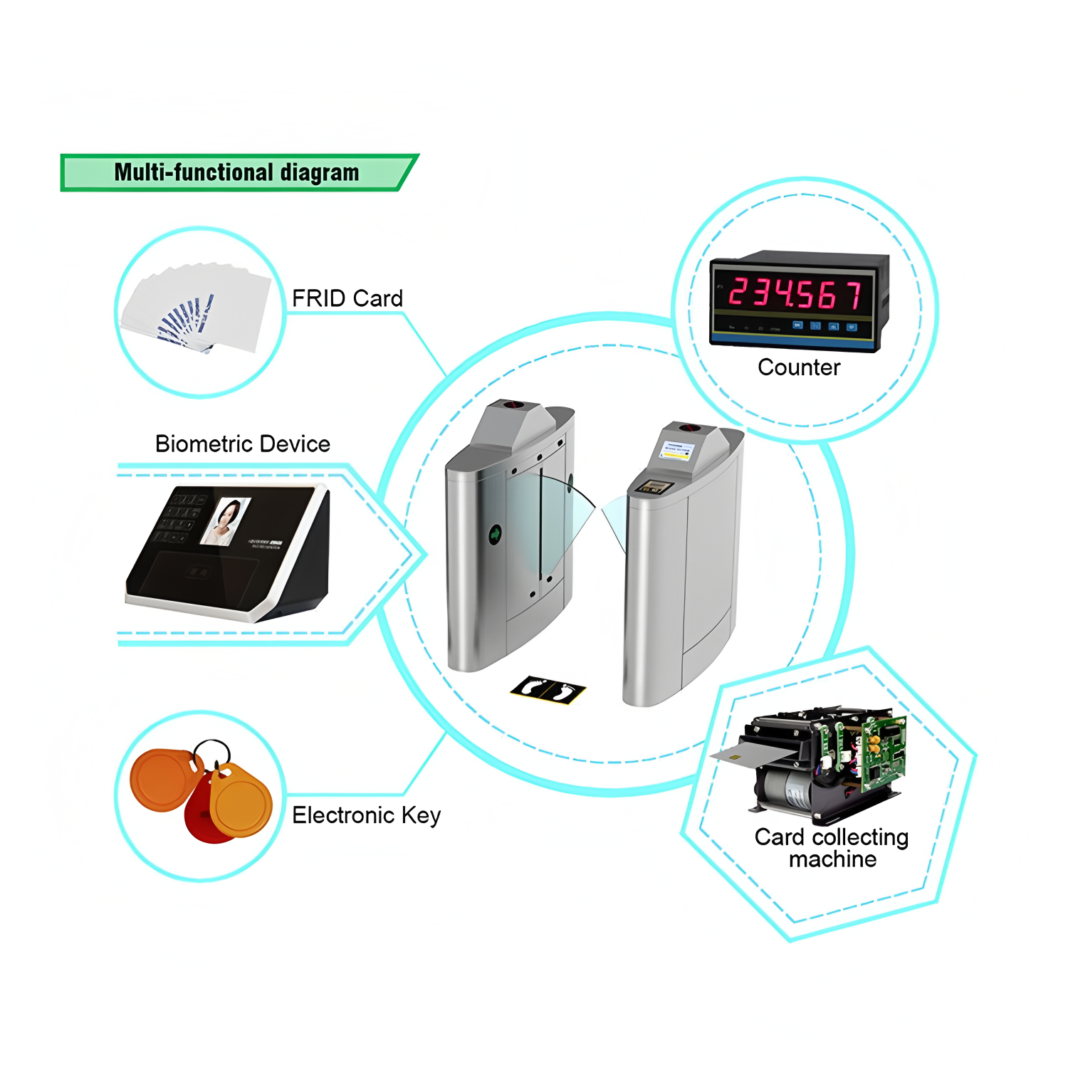 Automatic Pedestrian Entrance Barrier Access Systems ESD Flap Barrier Turnstile
