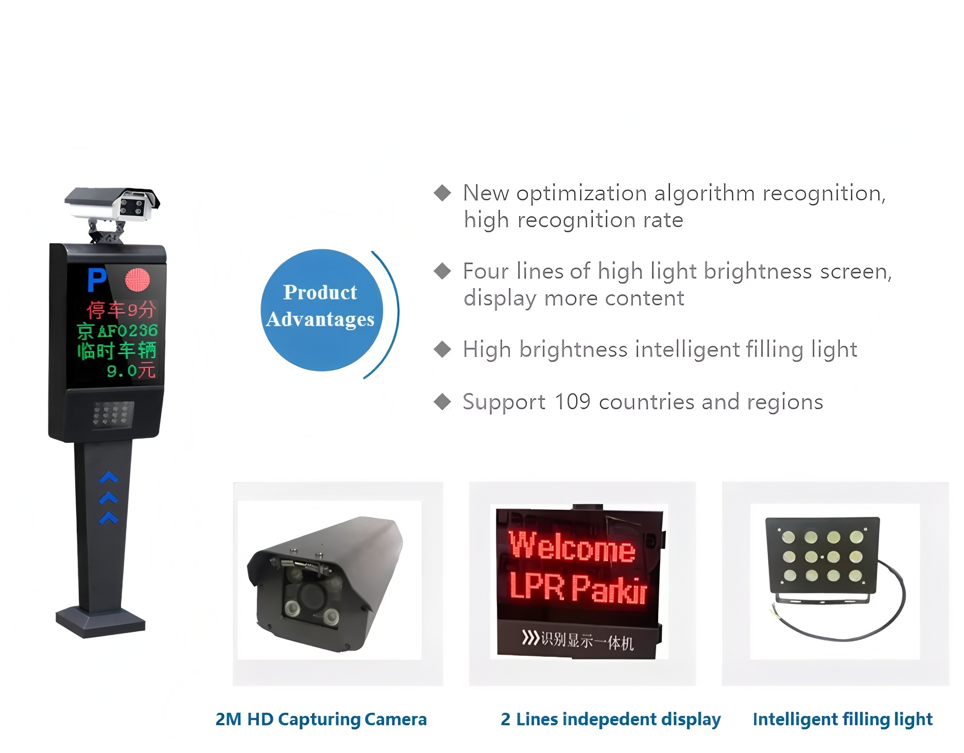 Advanced Image Processing License Plate Recognition Parking System Car Parking Management System