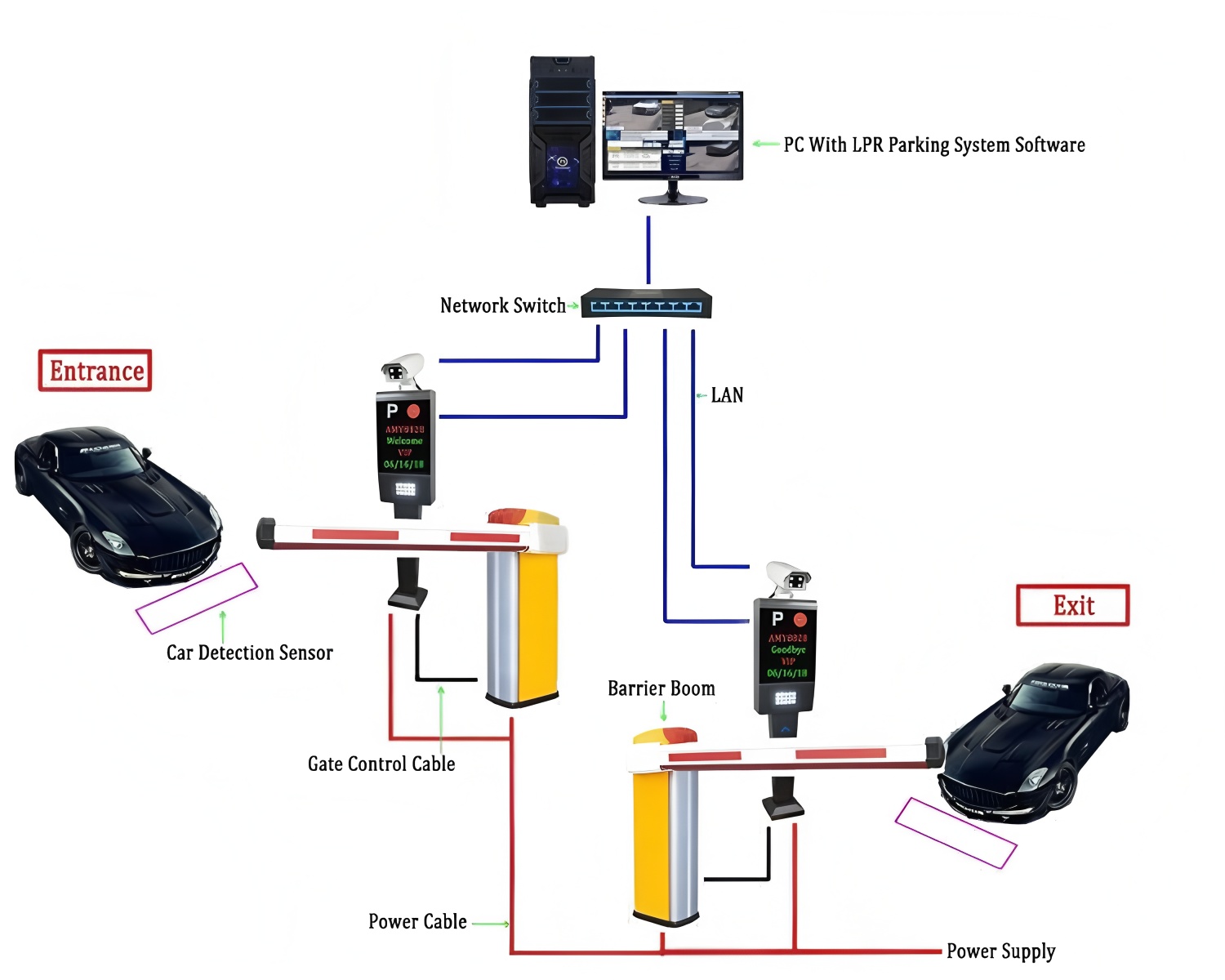 CE Vehicle License Plate Recognition Car Park Access Control System DC12V